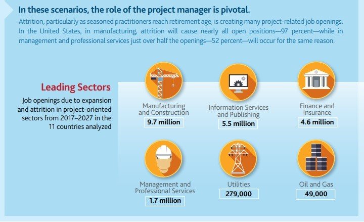 Project-oriented job roles